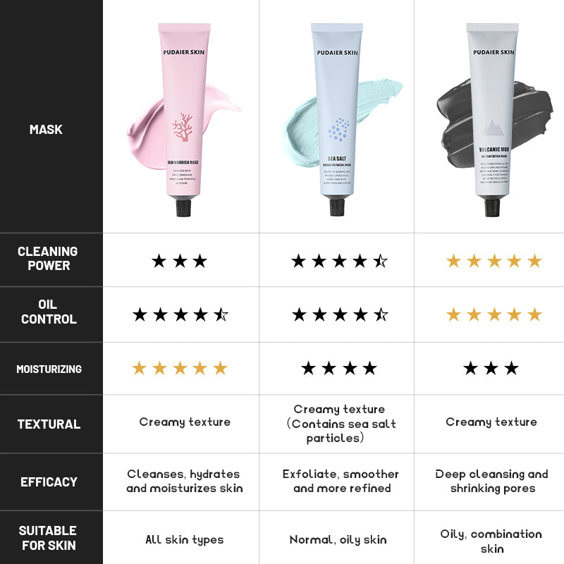 Facial Clean And Hydrate Mask – Pudaier Cosmetics